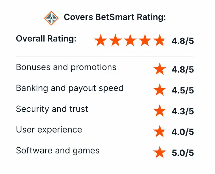 Category Rating: 4.8/5 Overall VegasNow Covers.com